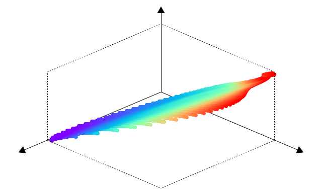 ../_images/wine%2Cweight_7_7_1_1000%2Cmeshgrid%2Cd_6%2Cf%2Cmean%2Cstd%2Cnonzero%2Caicc%2Cx1-6.tsv%2Cnonzero%2CF.png
