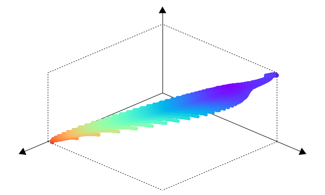 ../_images/wine%2Cweight_7_7_1_1000%2Cmeshgrid%2Cd_6%2Cf%2Cmean%2Cstd%2Cnonzero%2Caicc%2Cx1-6.tsv%2Caicc%2CF.png