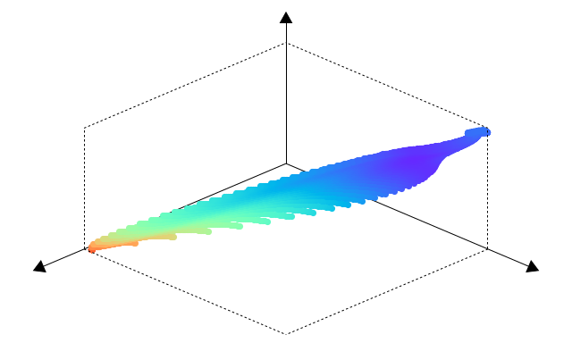 ../_images/wine%2Cweight_7_7_1_1000%2Cmeshgrid%2Cd_6%2Cf%2Cmean%2Cstd%2Cnonzero%2Caicc%2Cx1-6.tsv%2Cstd%2CF.png